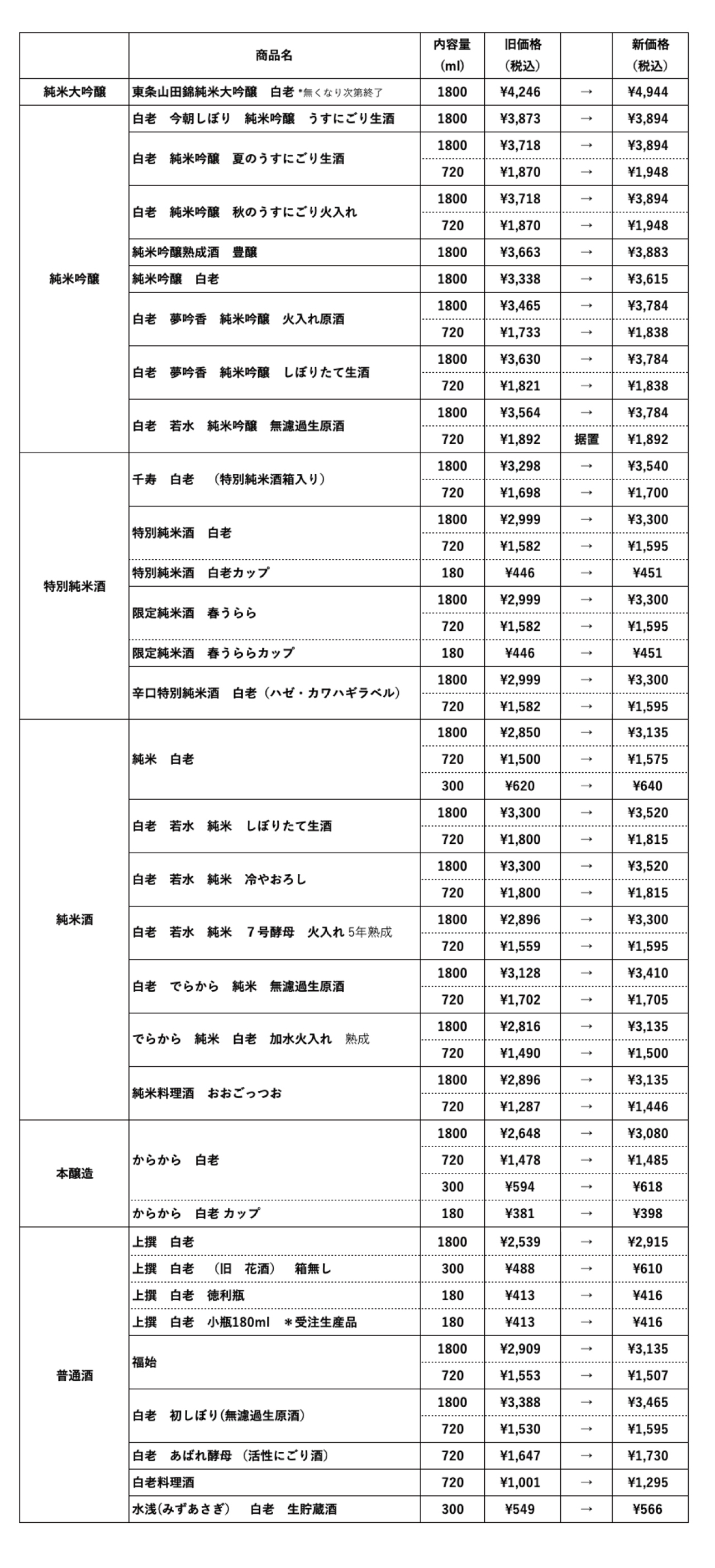 tarou yamada　38000価格変更品 商品価格改定のお知らせ - COSMO DARTS -コスモダーツ-